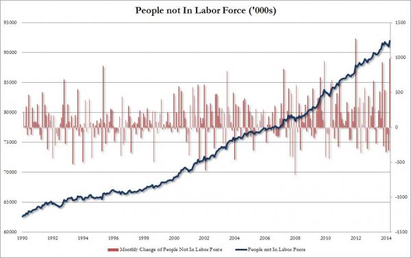 Not in Labor Force_0